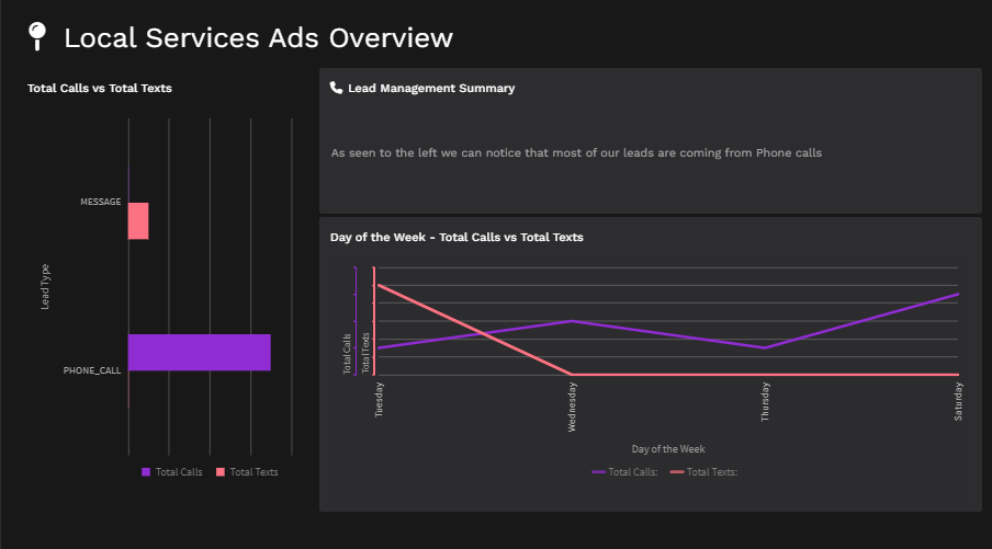 AdClicks Local Service Ads Reporting